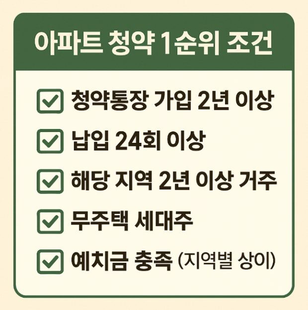 image-1 1순위 청약 조건 지역별 기준 비교