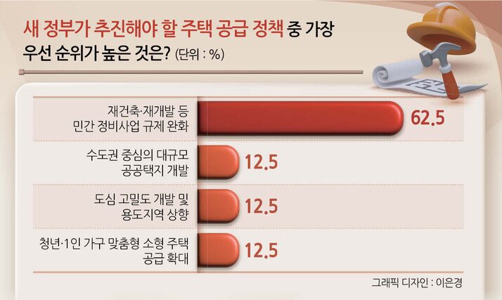 image-2-1 재건축·재개발 특례법, 3년 한시 적용…사업 속도와 수익성 모두 잡을 수 있을까?
