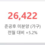 미분양
