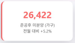미분양