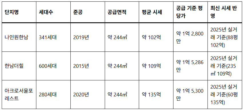 image-14 더파크사이드 스위트 예상 분양가