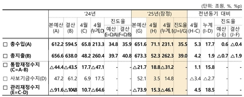 image-17 2025년 나라살림 괜찮아졌을까?