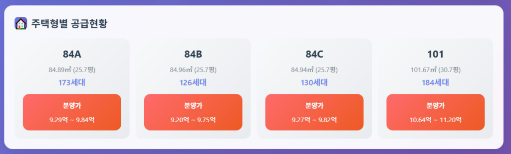 image-4-1024x310 고덕강일 대성베르힐 분양가 청약 정보